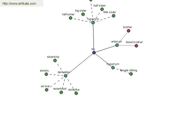 click for definition