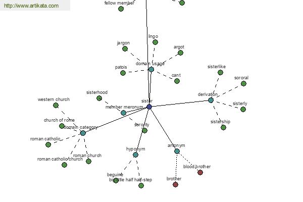 click for definition