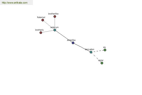 click for definition