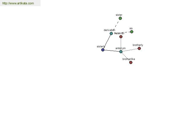 click for definition