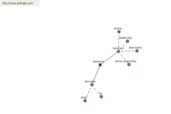 click for definition