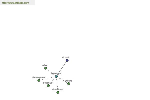 click for definition