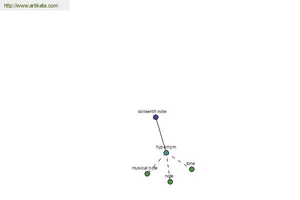 click for definition