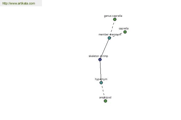 click for definition