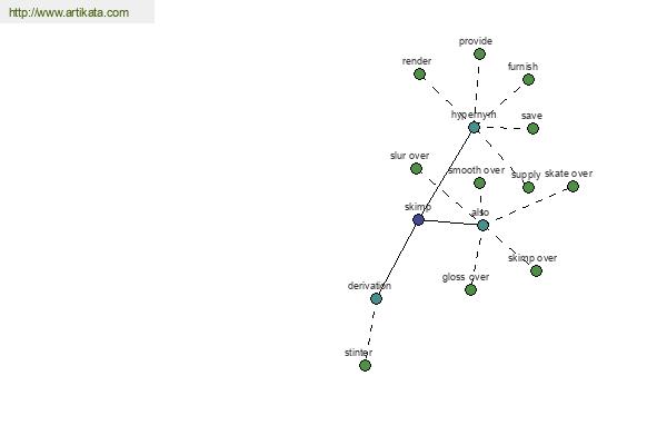 click for definition