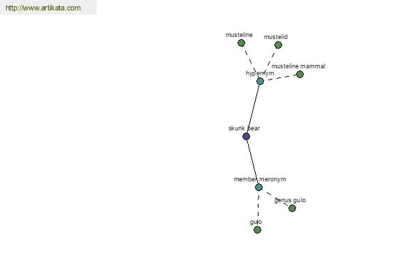 click for definition