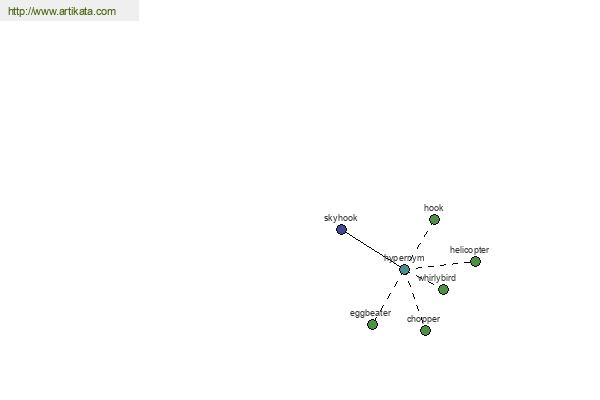 click for definition