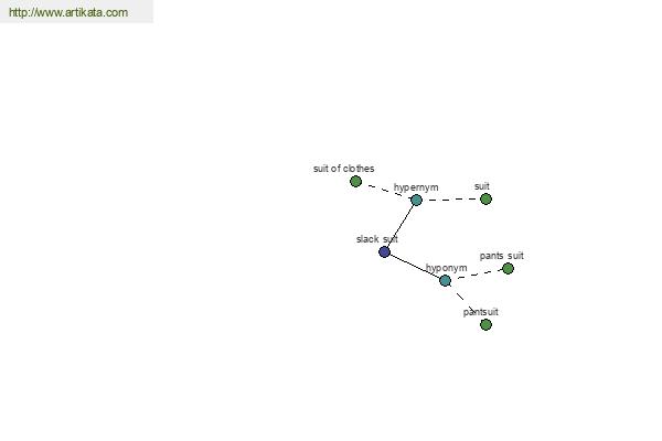 click for definition