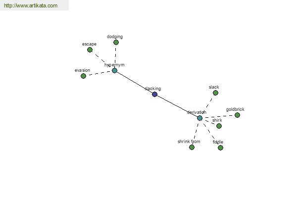 click for definition