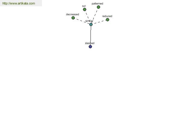 click for definition