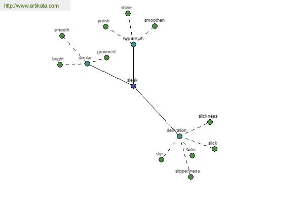 click for definition