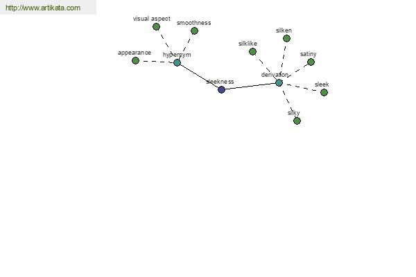 click for definition