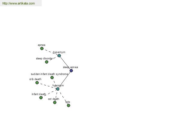 click for definition