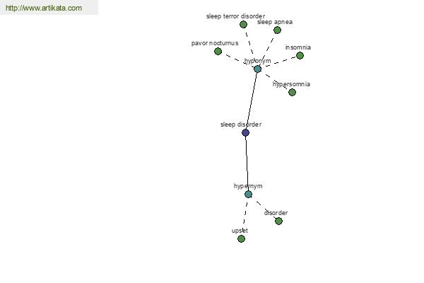 click for definition