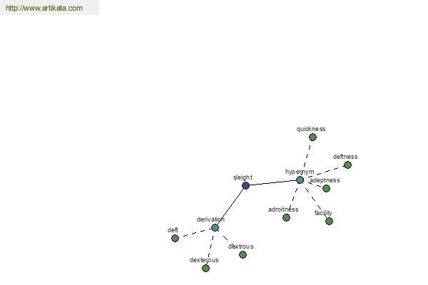 click for definition