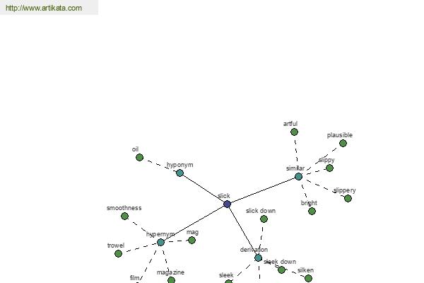 click for definition