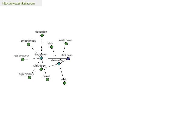 click for definition