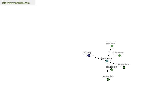 click for definition