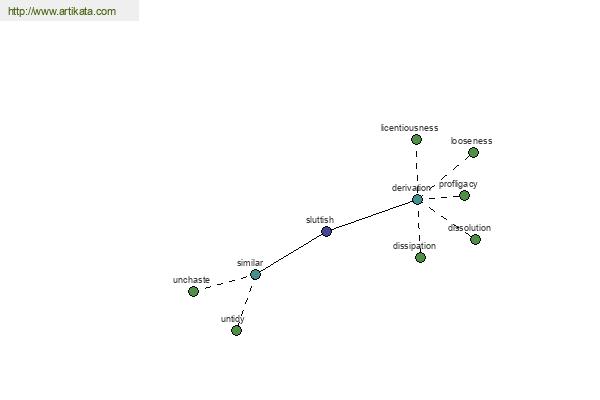 click for definition