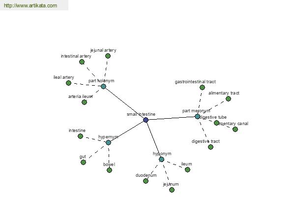 click for definition