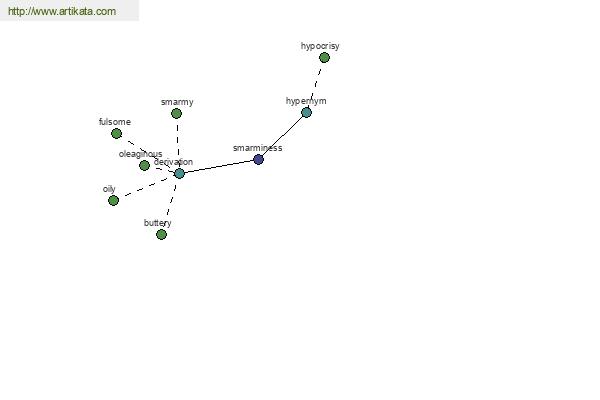 click for definition