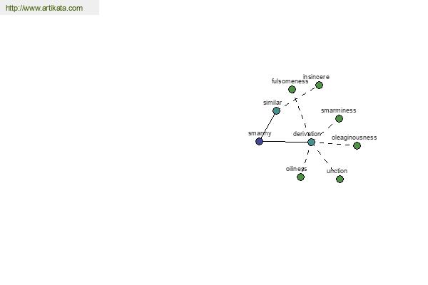 click for definition