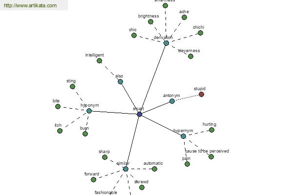 click for definition