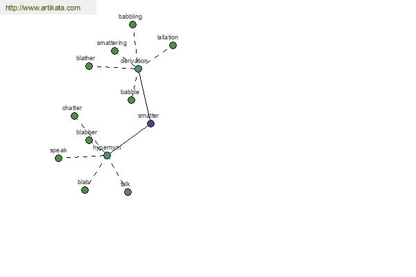 click for definition