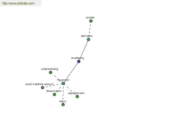 click for definition