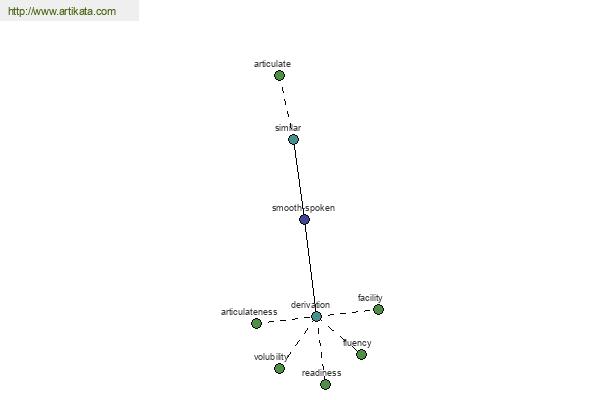 click for definition