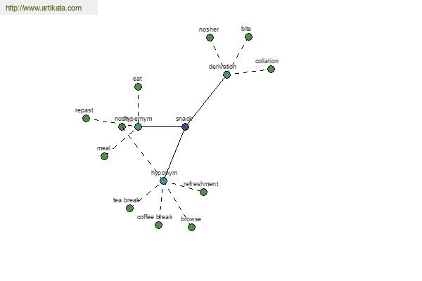 click for definition