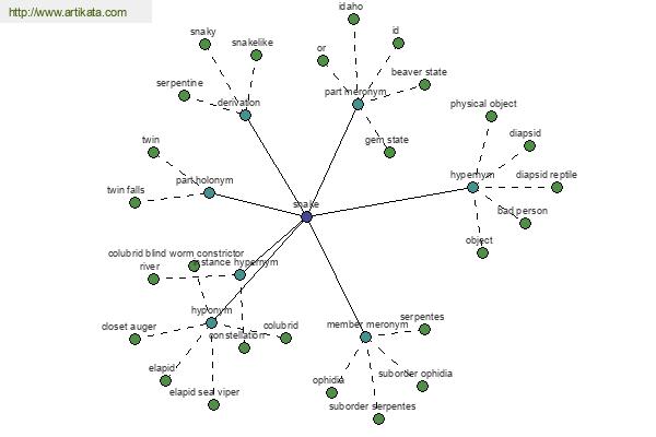 click for definition