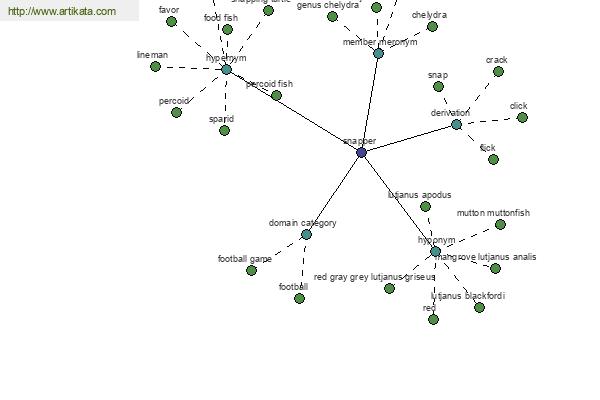 click for definition