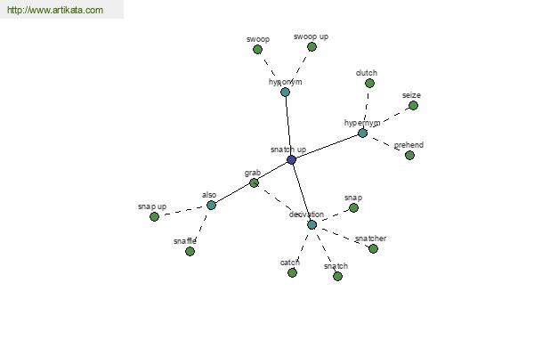 click for definition