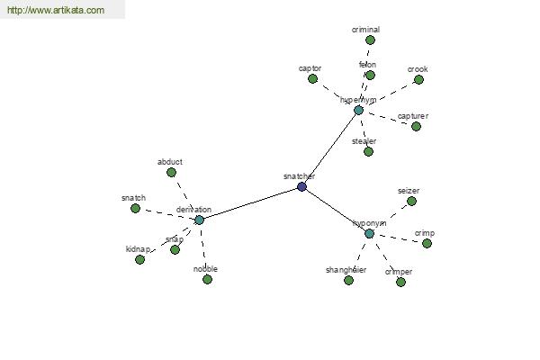 click for definition