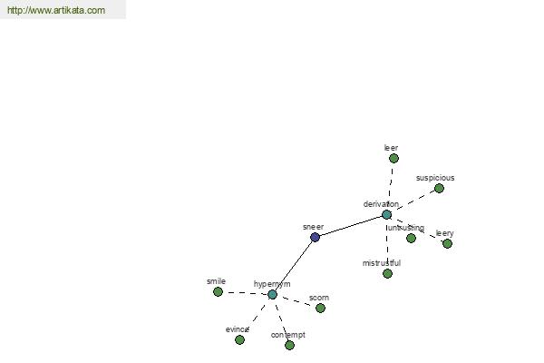 click for definition