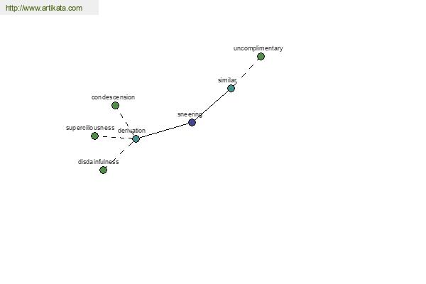 click for definition