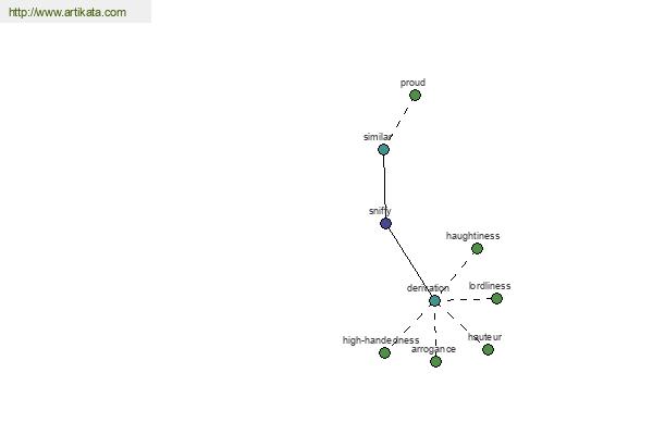 click for definition