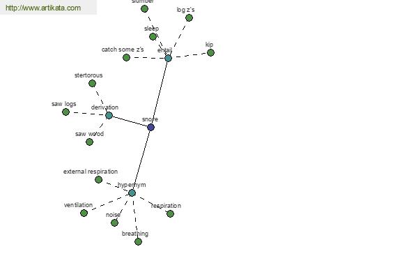 click for definition