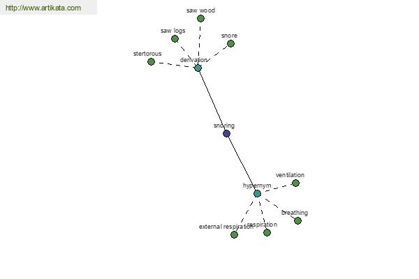 click for definition