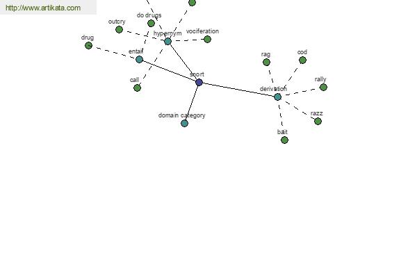 click for definition