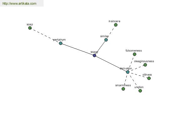 click for definition