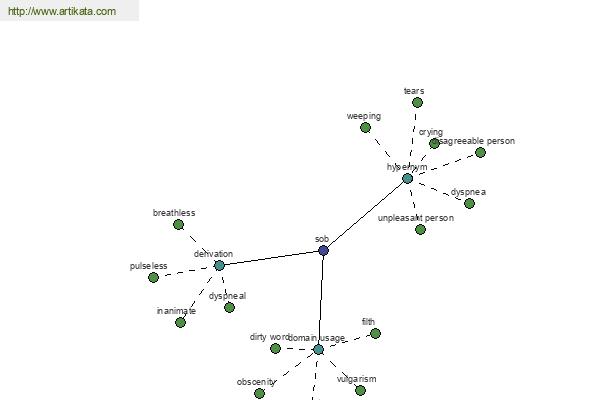 click for definition