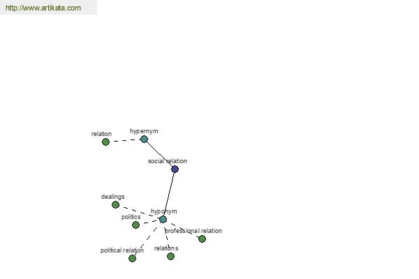 click for definition