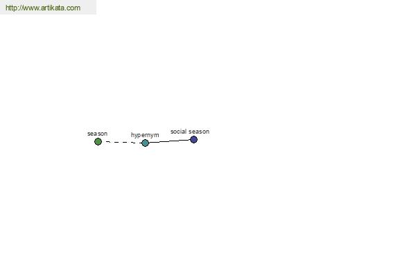 click for definition