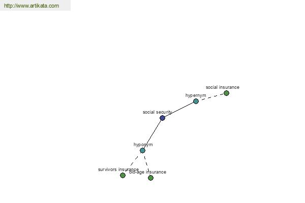 click for definition