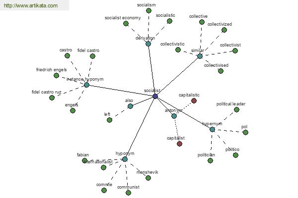 click for definition