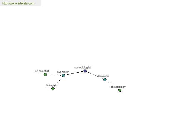 click for definition