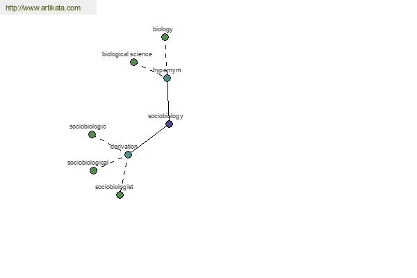 click for definition