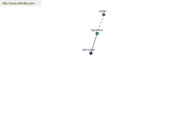 click for definition